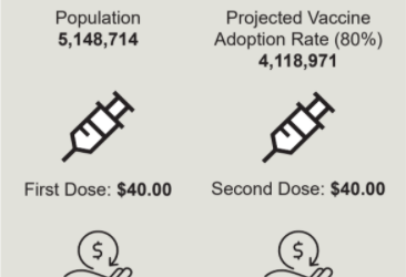 Four Tips to Maximize COVID-19 Vaccine Reimbursement