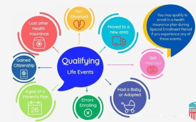 A Common List of Qualifying Events Triggering a Special Enrollment Period (SEP)