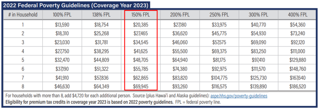 2015 Aca Poverty Level Chart